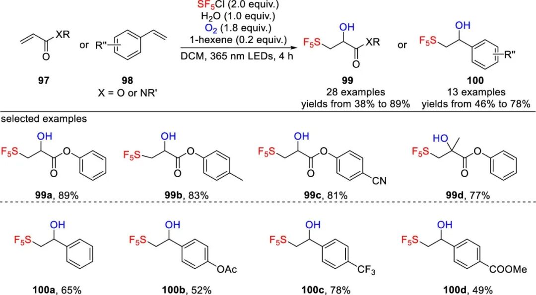 五氟硫基的合成策略：直接法 vs 间接法 第28张