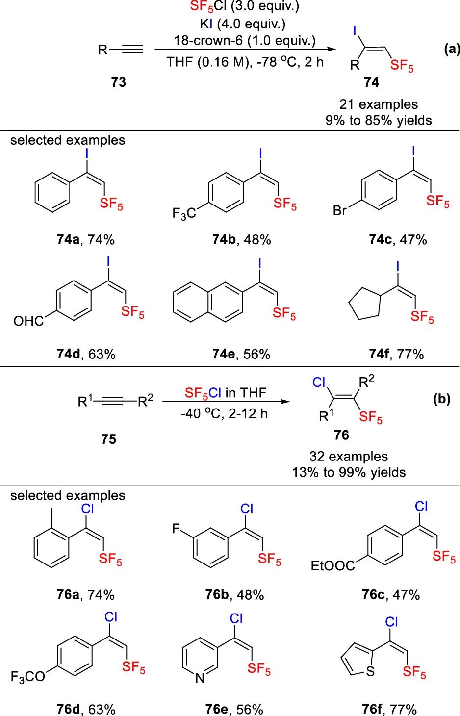 五氟硫基的合成策略：直接法 vs 间接法 第20张