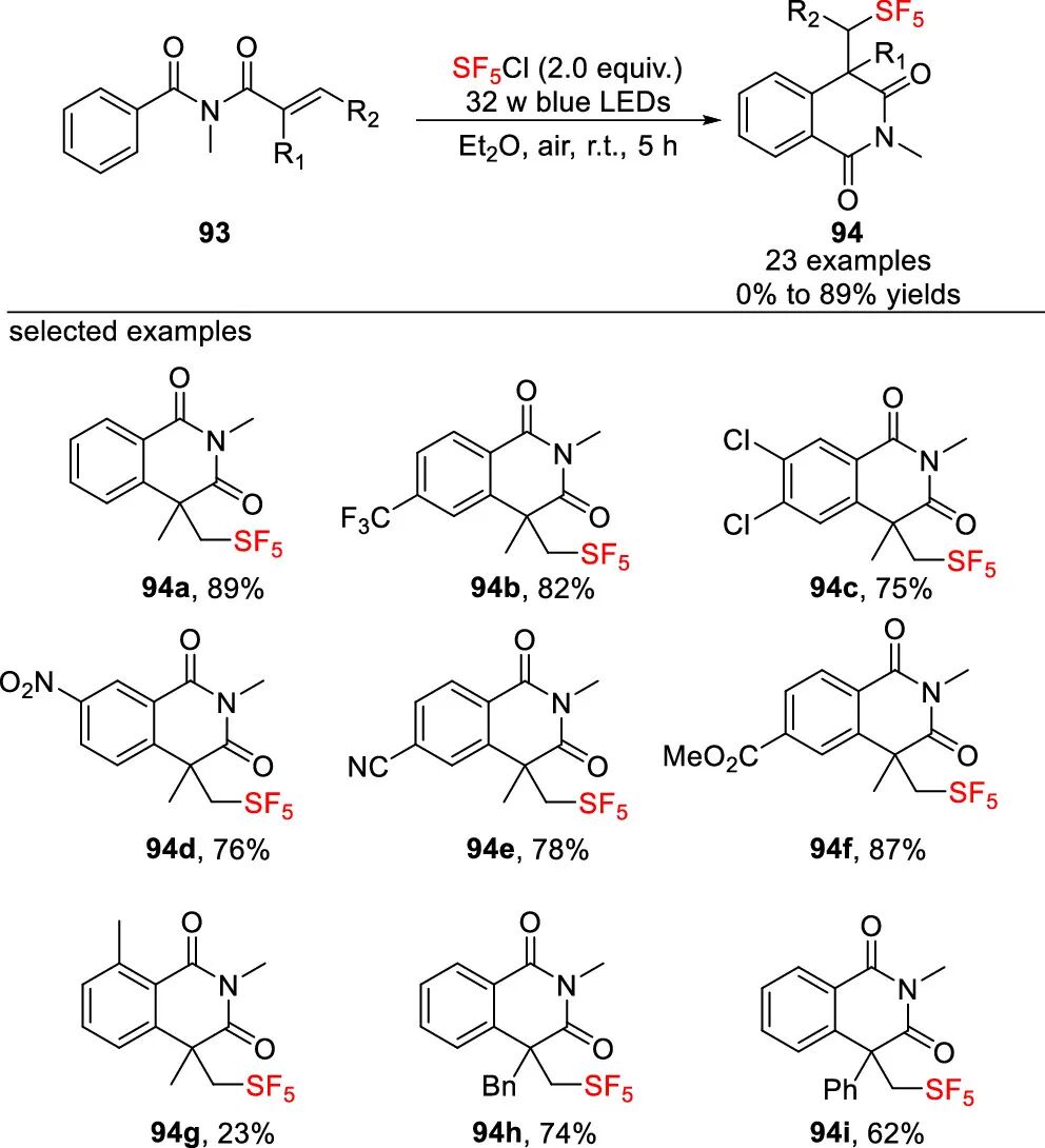 五氟硫基的合成策略：直接法 vs 间接法 第26张