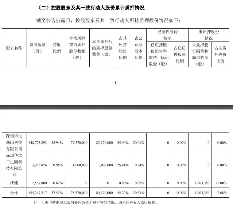 2024年04月23日 华大基因股票