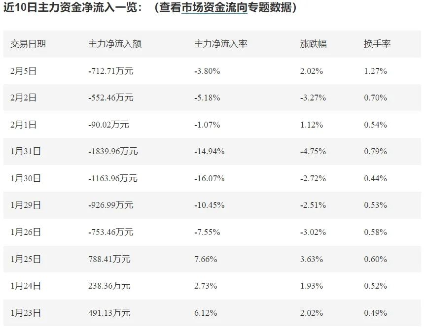 2024年04月23日 华大基因股票