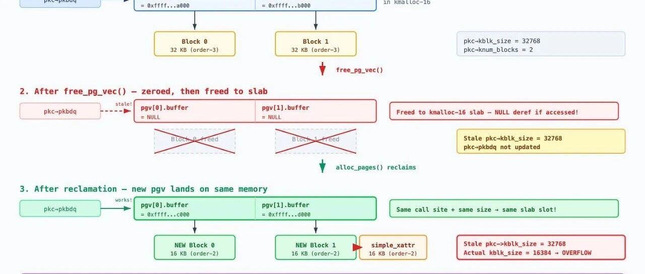 Example Image