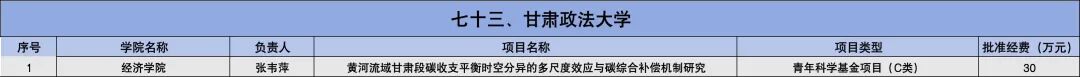 2025年国家自然科学基金立项名单