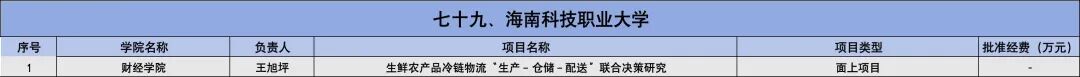 2025年国家自然科学基金立项名单