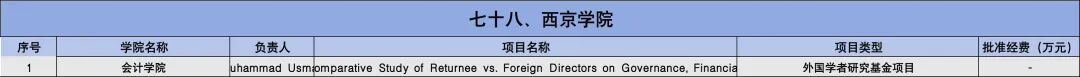 2025年国家自然科学基金立项名单