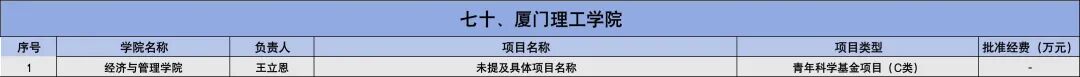 2025年国家自然科学基金立项名单
