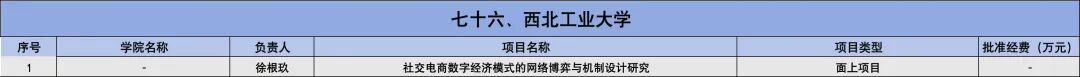 2025年国家自然科学基金立项名单