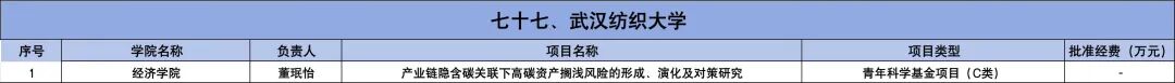 2025年国家自然科学基金立项名单