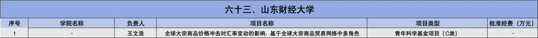2025年国家自然科学基金立项名单