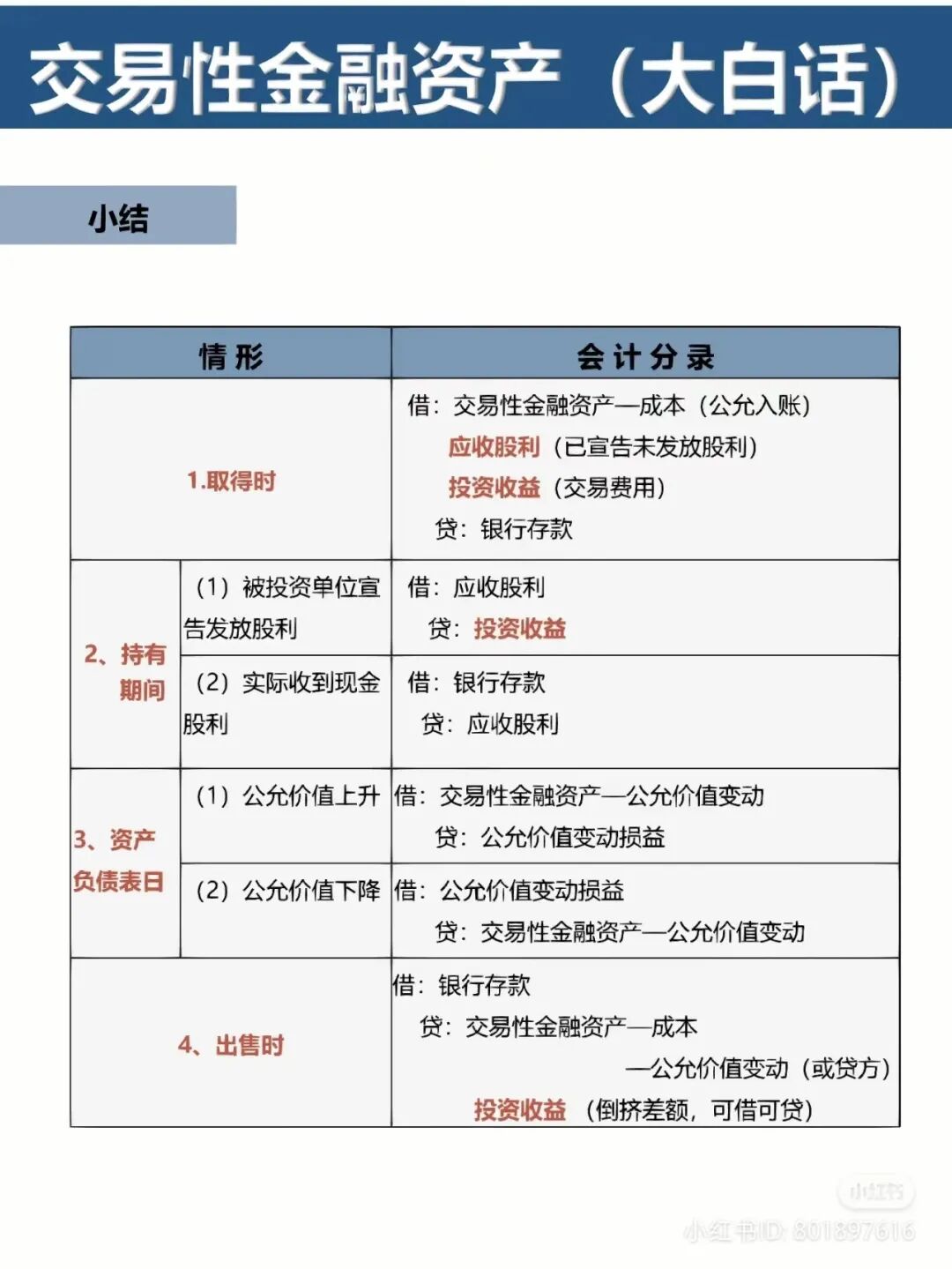 CPA《会计》必会！“交易性金融资产”用大白话，给你讲清楚。。(交易性金融资产有哪些内容组成)