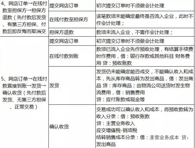 年最新世界完整版会计分录大全 Pdf 注册会计师 微信公众号文章