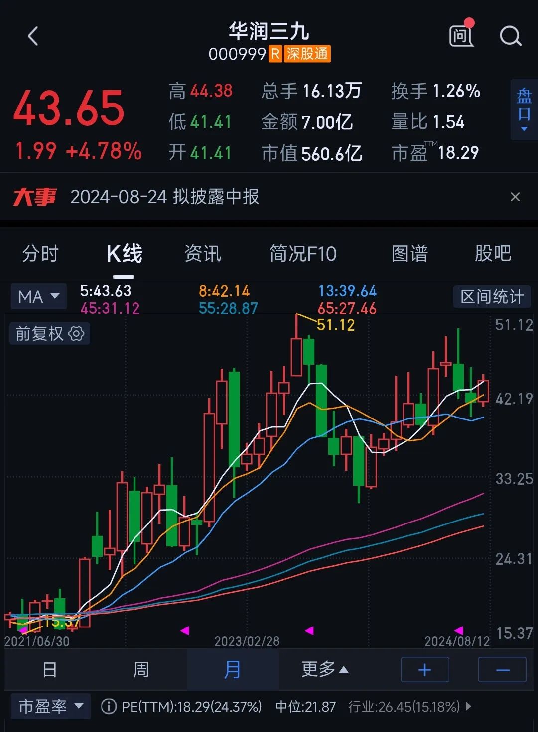 2024年08月24日 两面针股票