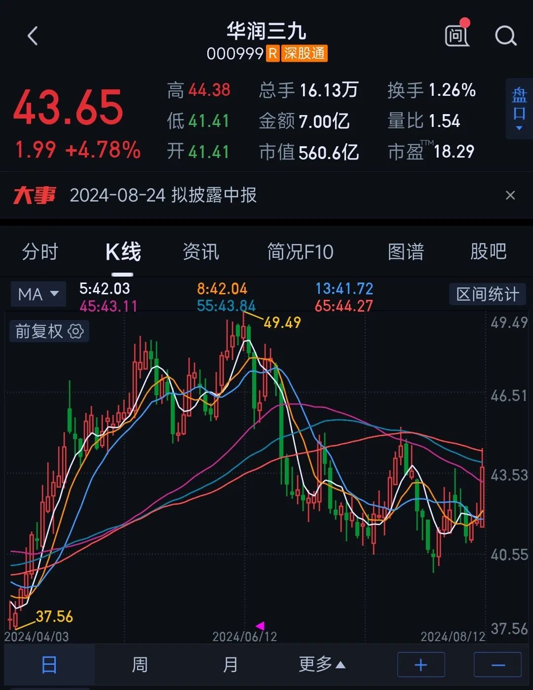 2024年08月24日 两面针股票