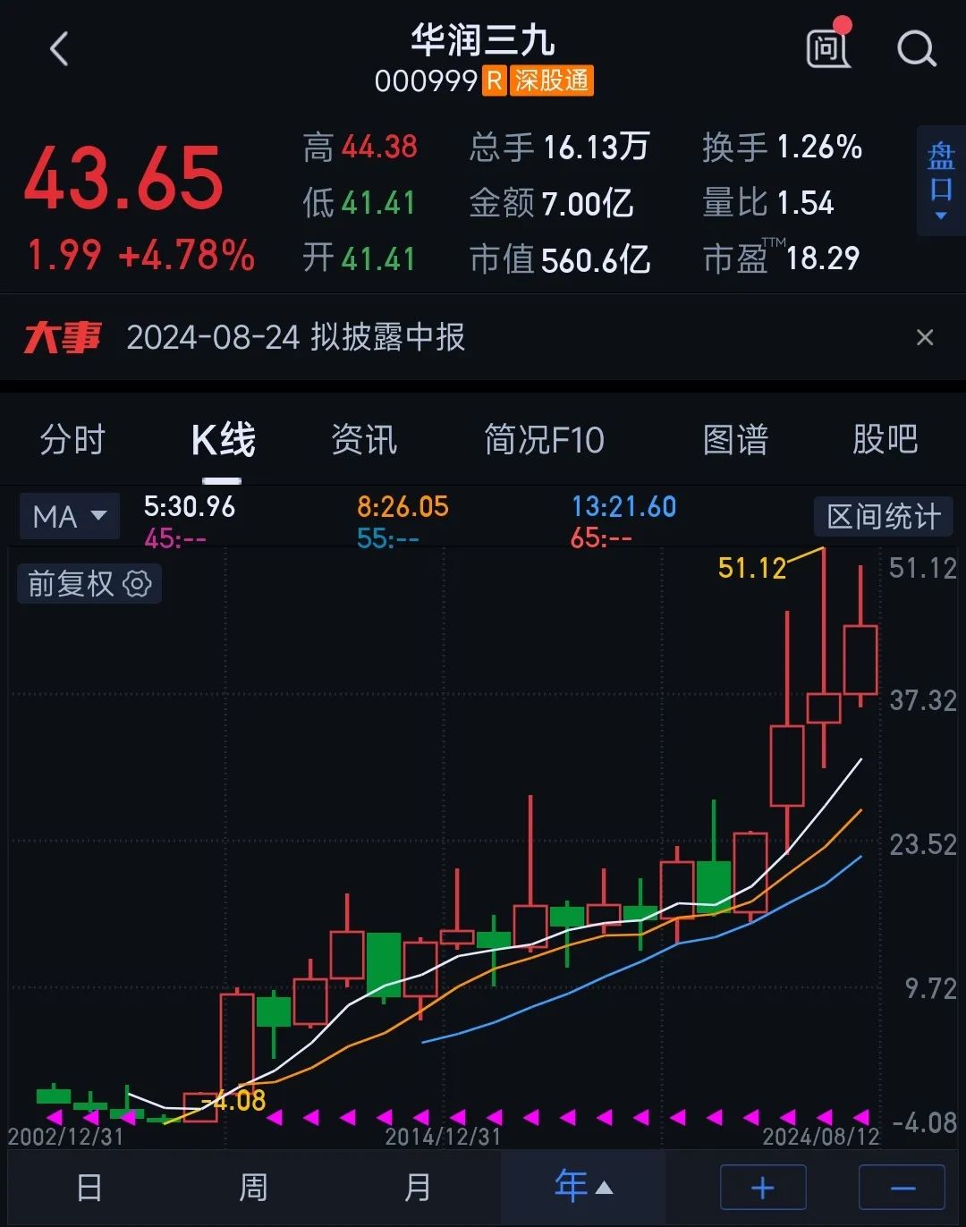 2024年08月24日 两面针股票