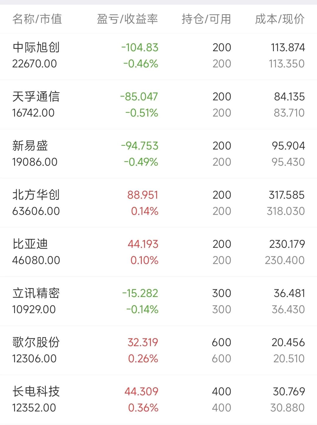 2024年08月24日 两面针股票