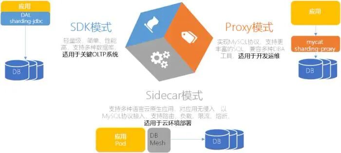 银行选型和排坑实战用开源软件自建分布式数据服务平台