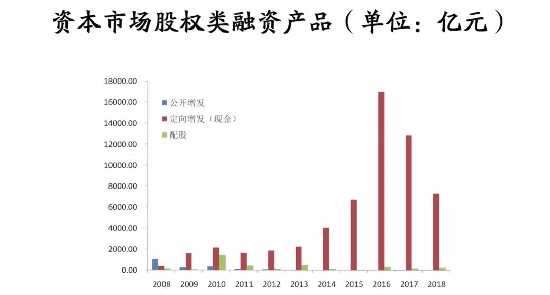 非融资什么意思