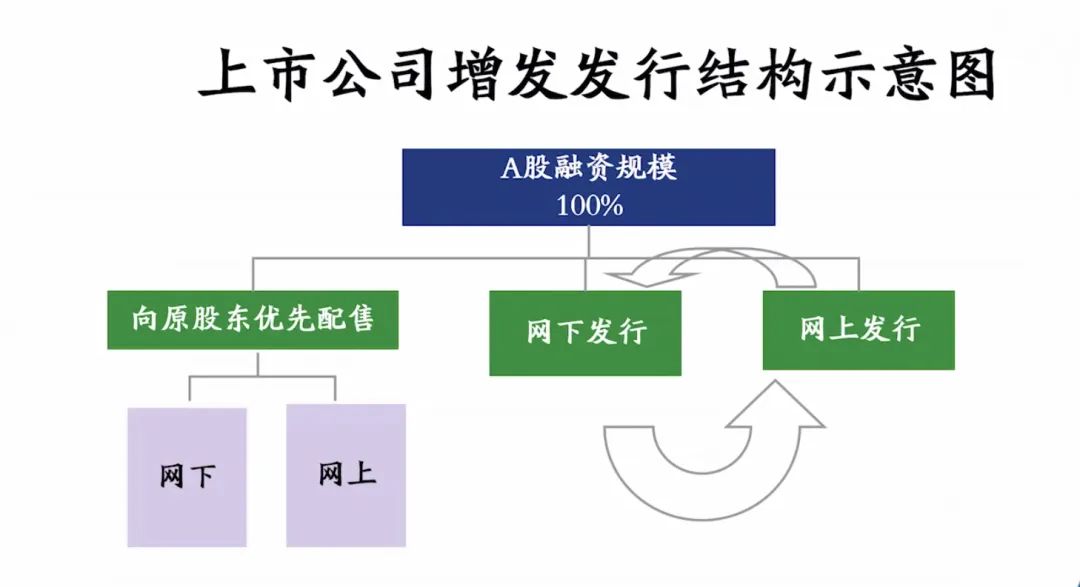 非融资什么意思