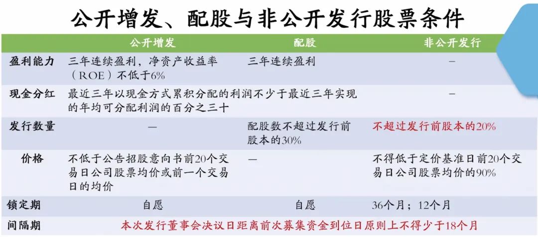 非融资什么意思