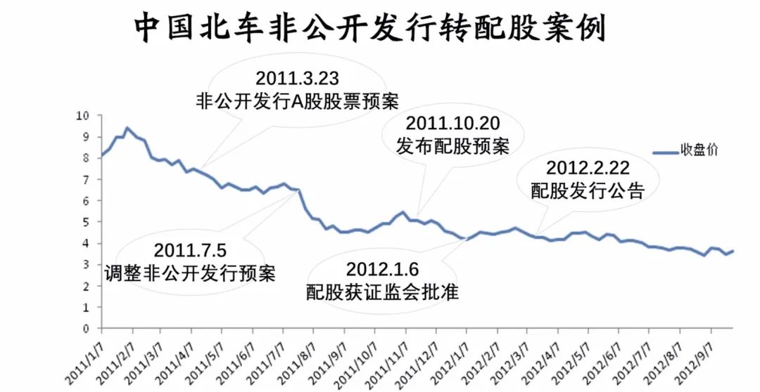 非融资什么意思