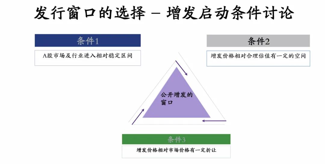 非融资什么意思