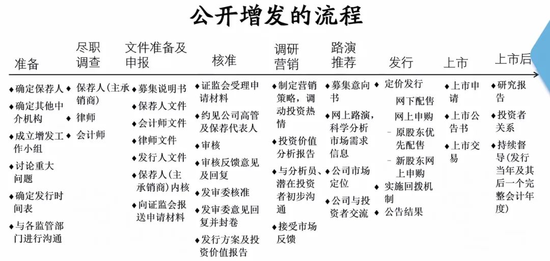 非融资什么意思