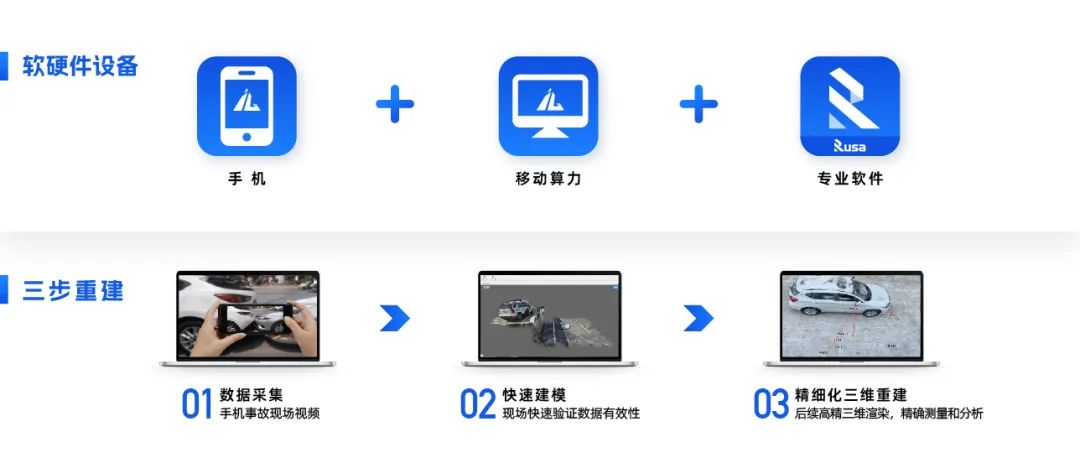 交通事故的模拟还原