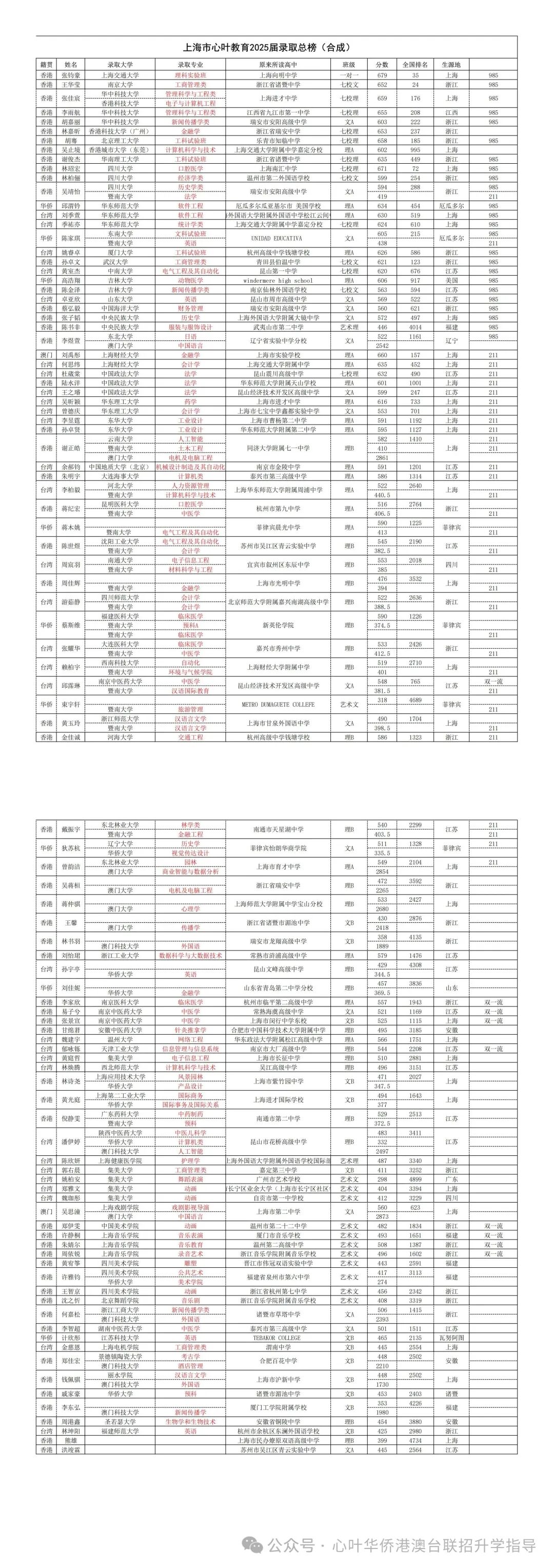 “名校之路，亲历分享”—经验分享会于上周日召开