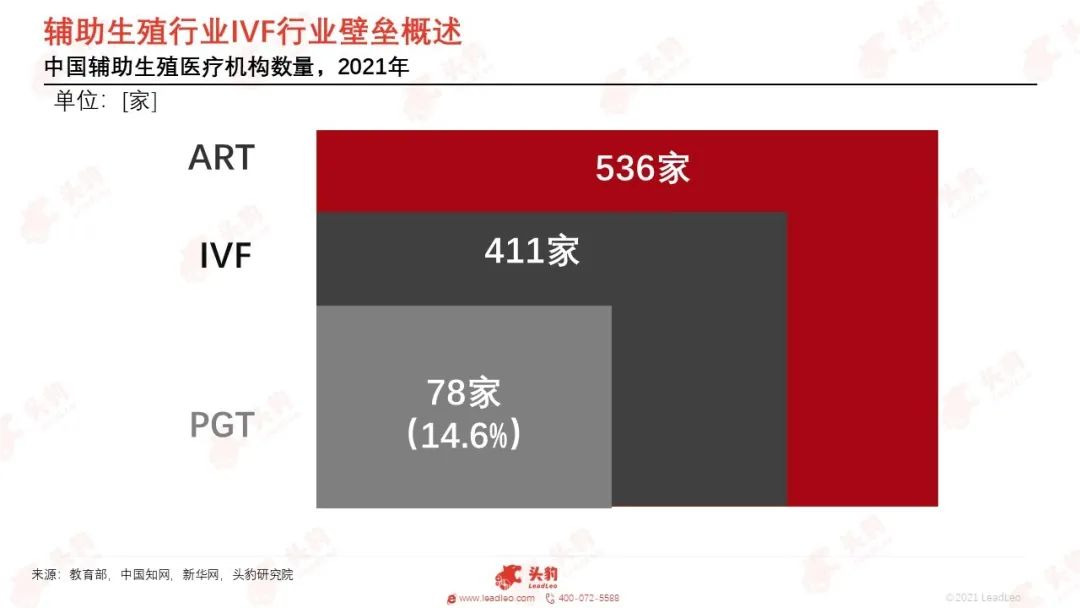 辅助生殖哪个医院便宜_怎样选择辅助生殖医院_辅助生殖医院哪个便宜