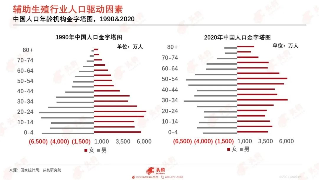 辅助生殖医院哪个便宜_辅助生殖哪个医院便宜_怎样选择辅助生殖医院