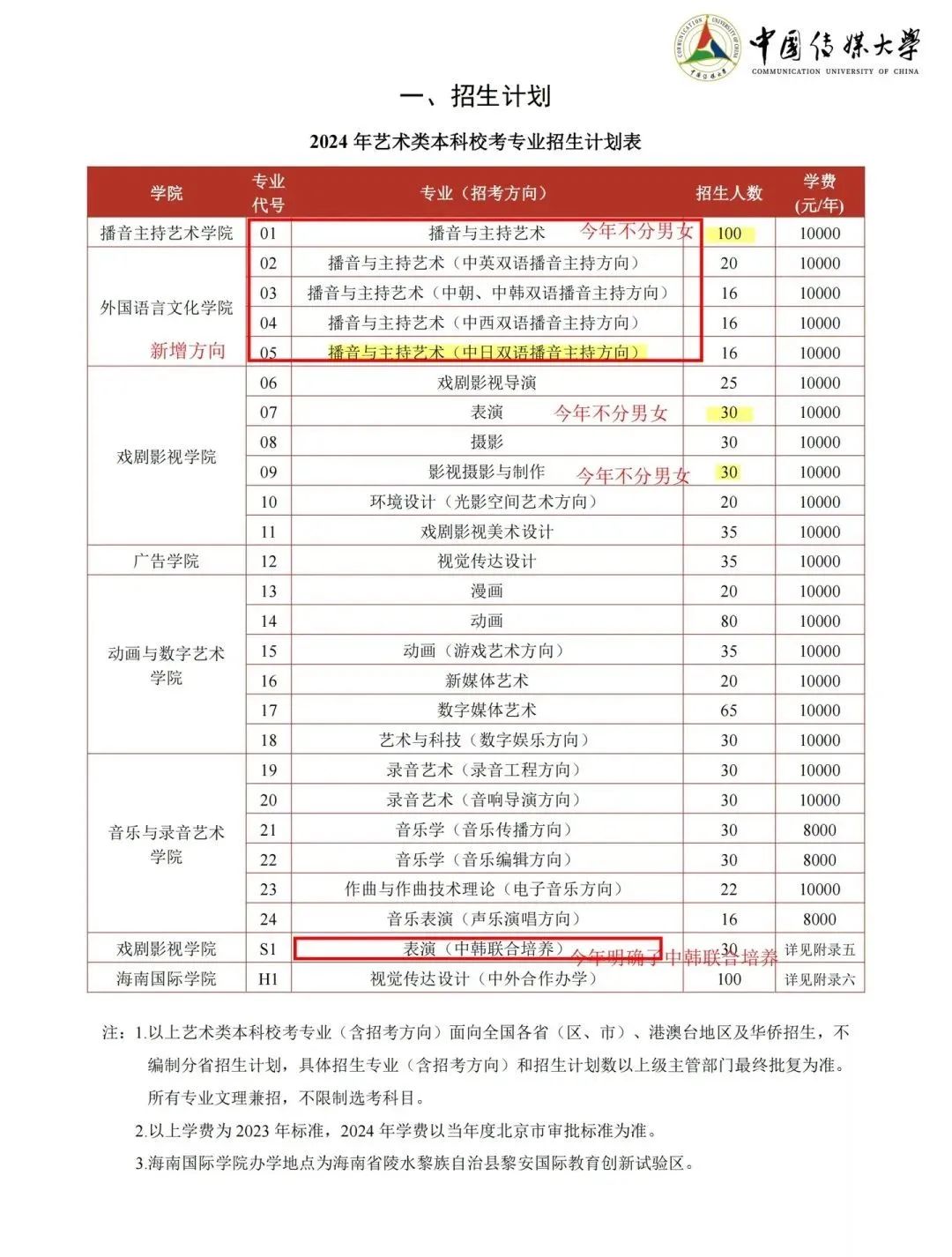 報名時間:2024年1月7日14:00-2024年1月20日18:00;初試考試時間:2024