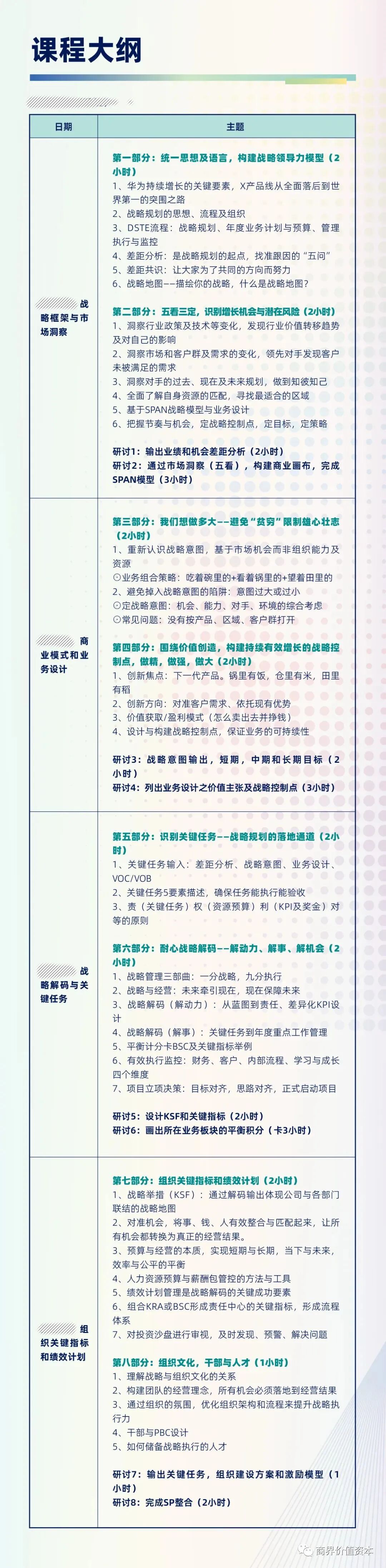 迎战2024,一份从战略到执行的时间表|年度经营计划 图片