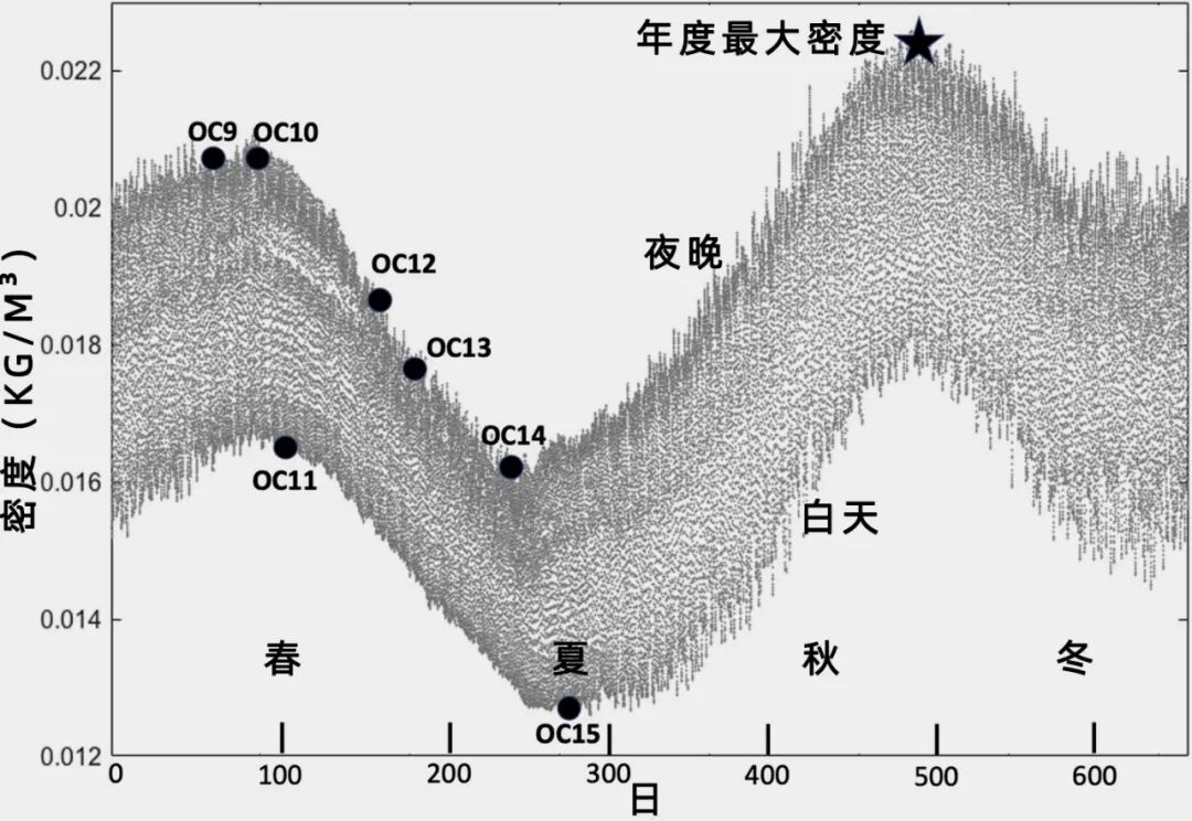 怎么造氧历史性的突破：在火星上制造氧气_https://www.jmylbn.com_新闻资讯_第5张
