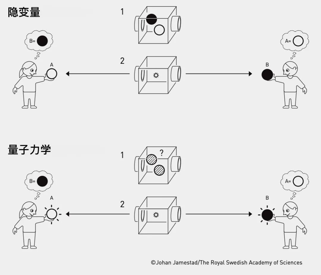 未来如何影响过去(图1)