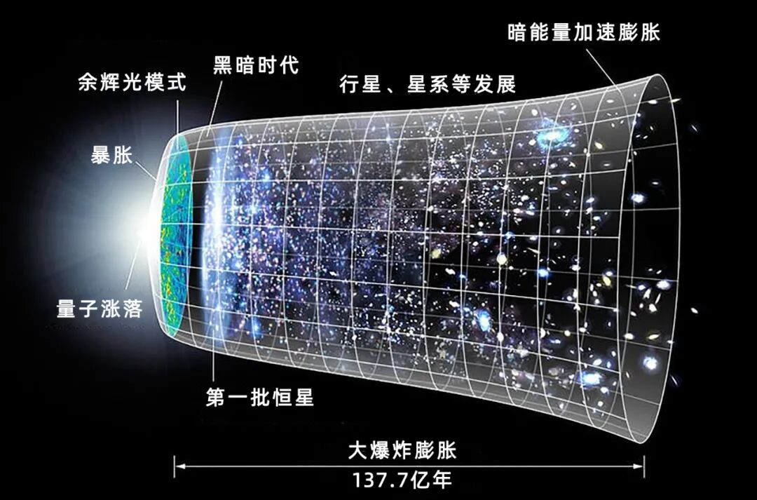 它带来了五项宇宙新洞见