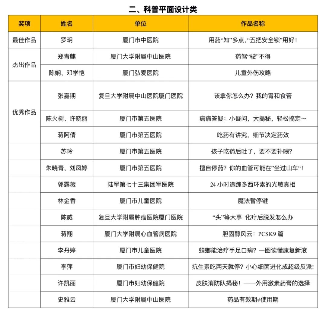 厦门市药学会2025年度优秀论文获奖名单公示(图5)