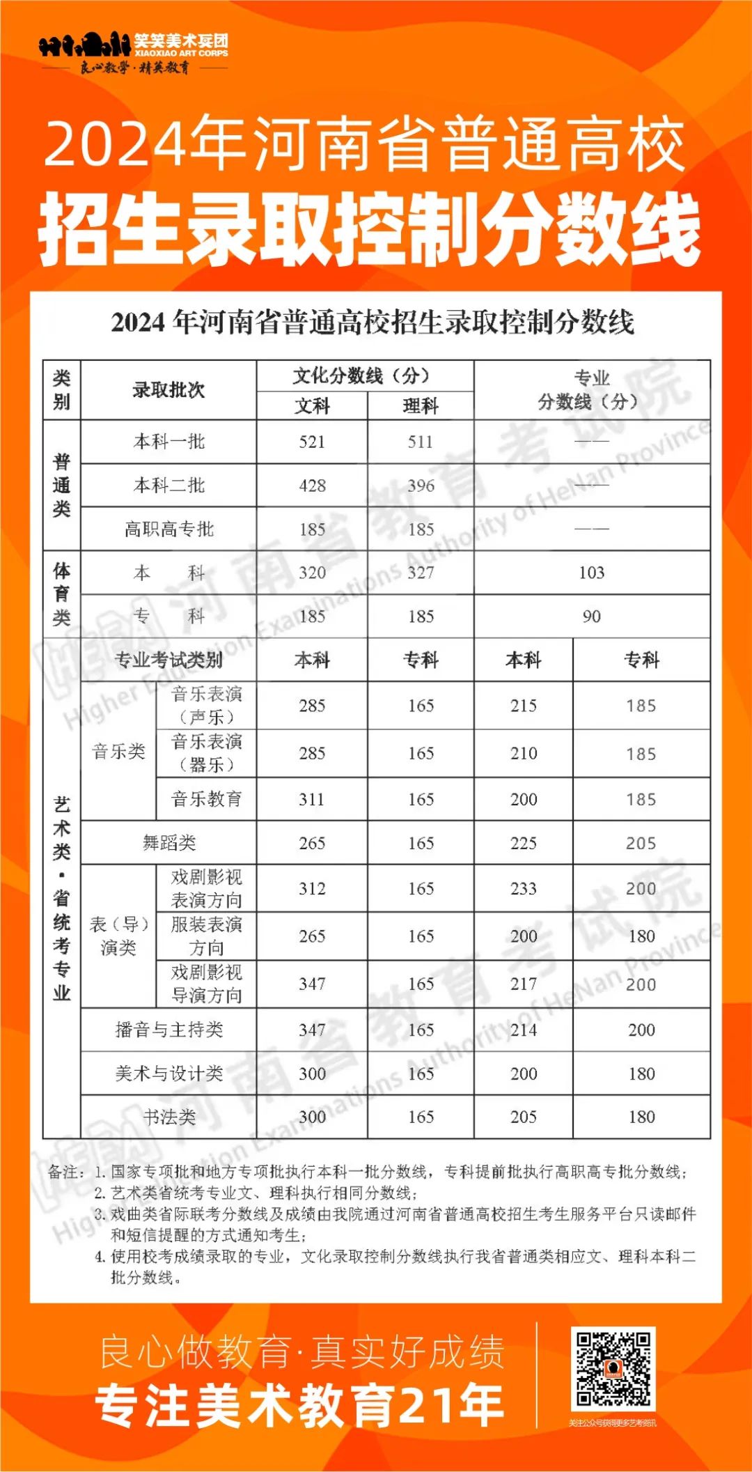 河南省高考錄取分數線2024_2022高考分數線河南_2022年高考河南分數線