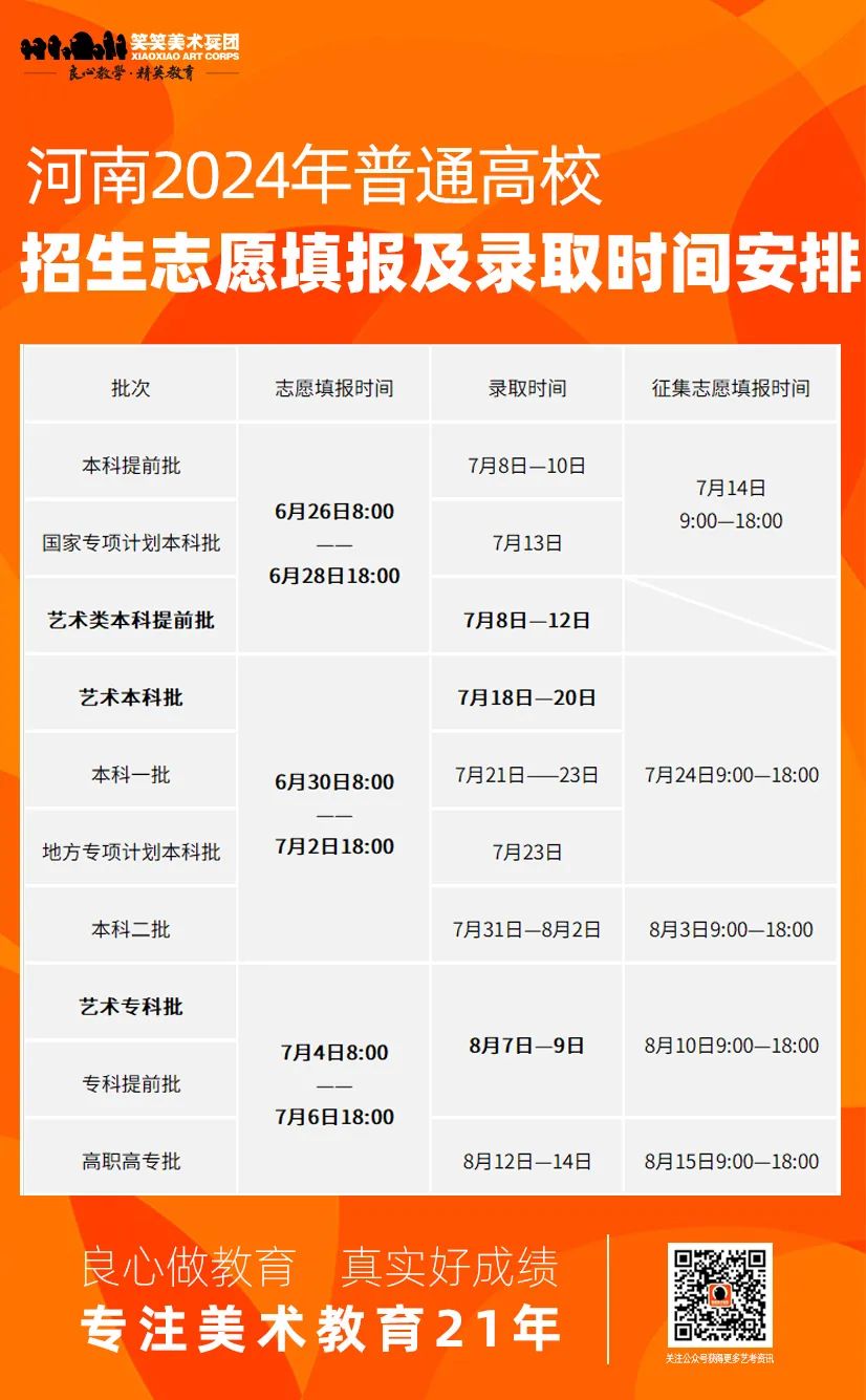 2022年高考河南分數線_河南省高考錄取分數線2024_2022高考分數線河南