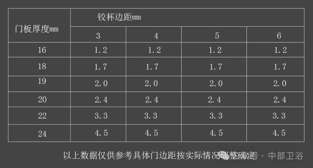 柜子门怎么安装