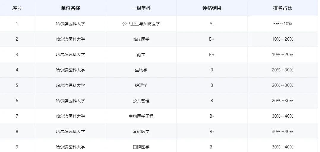 哈尔滨医学院专科分数线_哈尔滨医科大学专科2021_2023年哈尔滨医科大学专科录取分数线