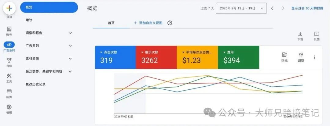 2026黑五Google Ads个人号稳定投放指南 环境隔离与9月年付5折