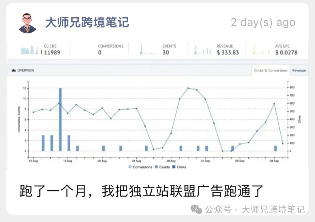 独立站联盟广告跑通后被劝退 风控扣佣金与平台选择实战建议