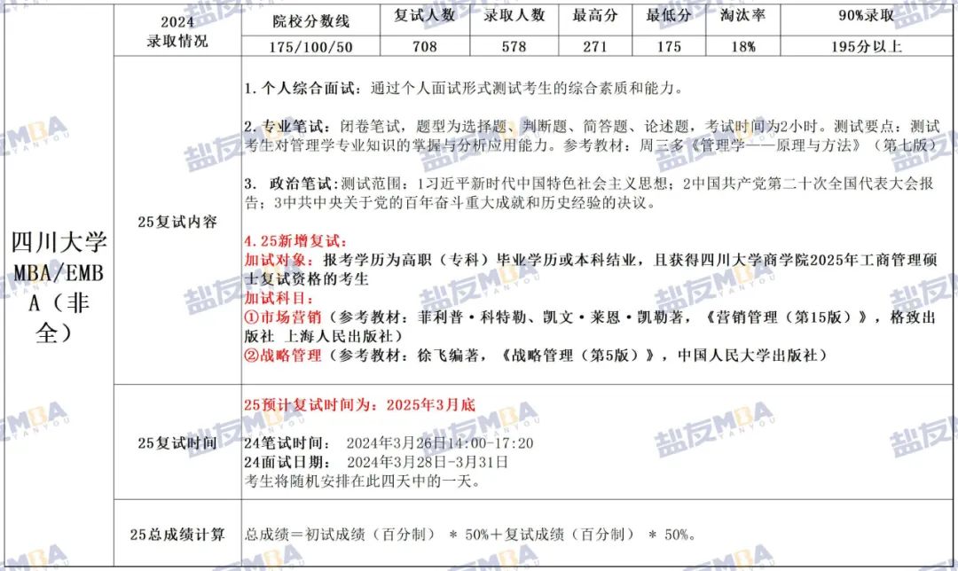 四川大学优势专业_四川好的专业_四川优势大学专业有哪些