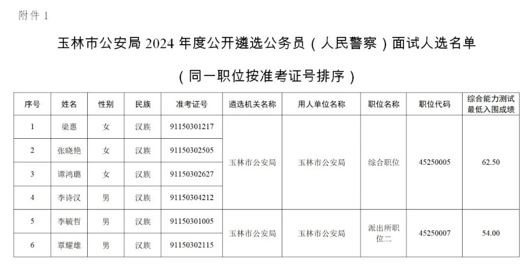 玉林市公安局2024年度公开遴选公务员(人民警察)面试公告