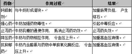 糖尿病患者該如何喝牛奶？ 健康 第9張