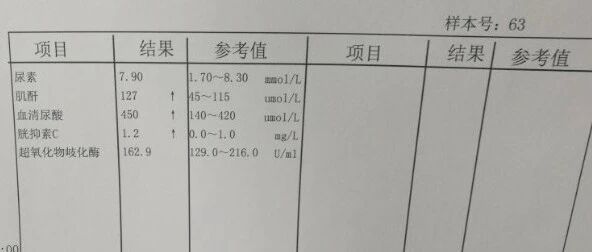 一旦肾不好，会首先发出哪些预告？