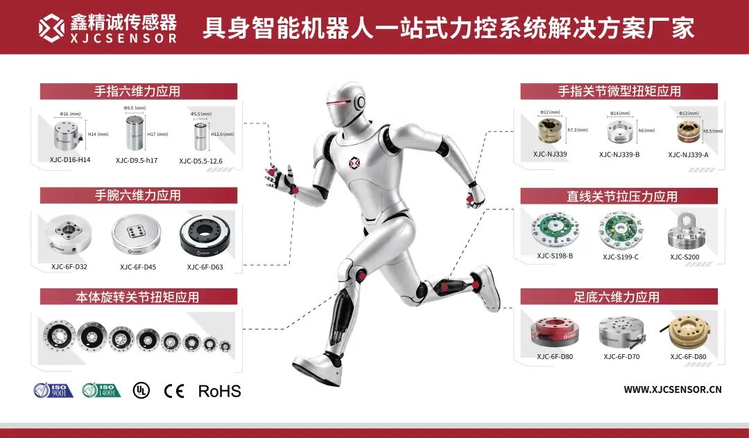 数亿元B轮融资落定，这家国产六维力传感器厂商凭什么被资本追投？