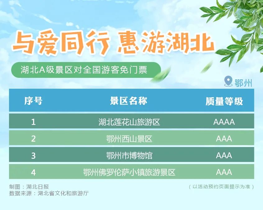 湖北所有A級景區免費啦！一直到年底 旅遊 第75張