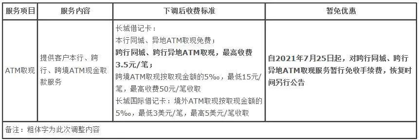 跨行自助取款能取多少钱