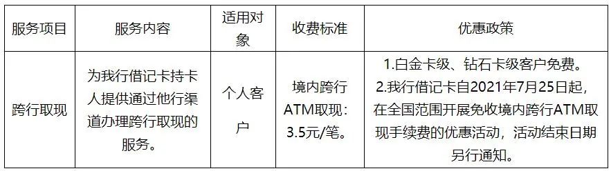 跨行自助取款能取多少钱